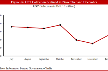 World Bank Report on GST!